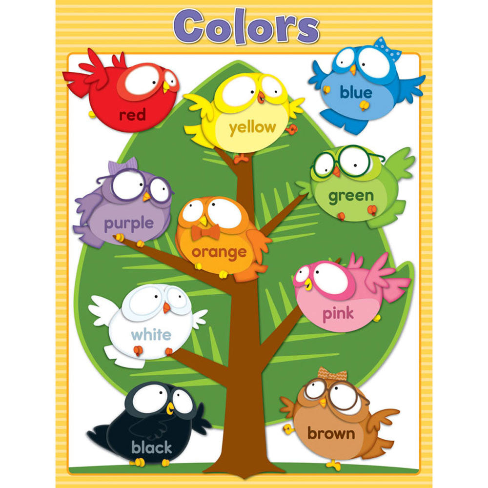 The Surprising Power of Coloring for Early Learners